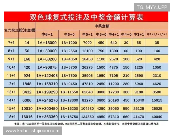 买球开户后如何进行有效的资金管理与投注策略提升盈利