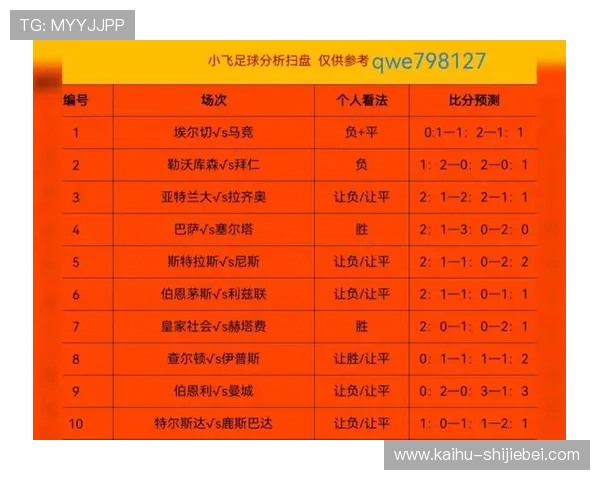 美加墨世界杯预选赛赛程安排对球迷观赛体验的影响与建议