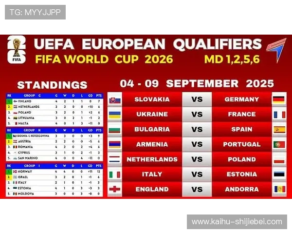 详细解析欧洲区世界杯预选赛赛程变化，提前了解各队比赛时间和重要赛事节点