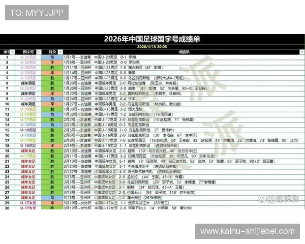 2026年世界杯预选赛中国队成绩一览表及未来晋级路径详细解读
